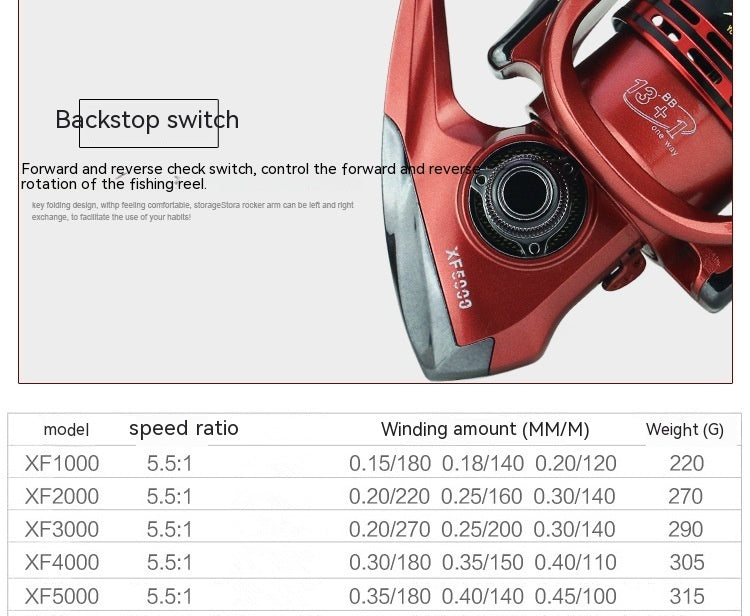 Xf1000-7000 Fishing Wheel