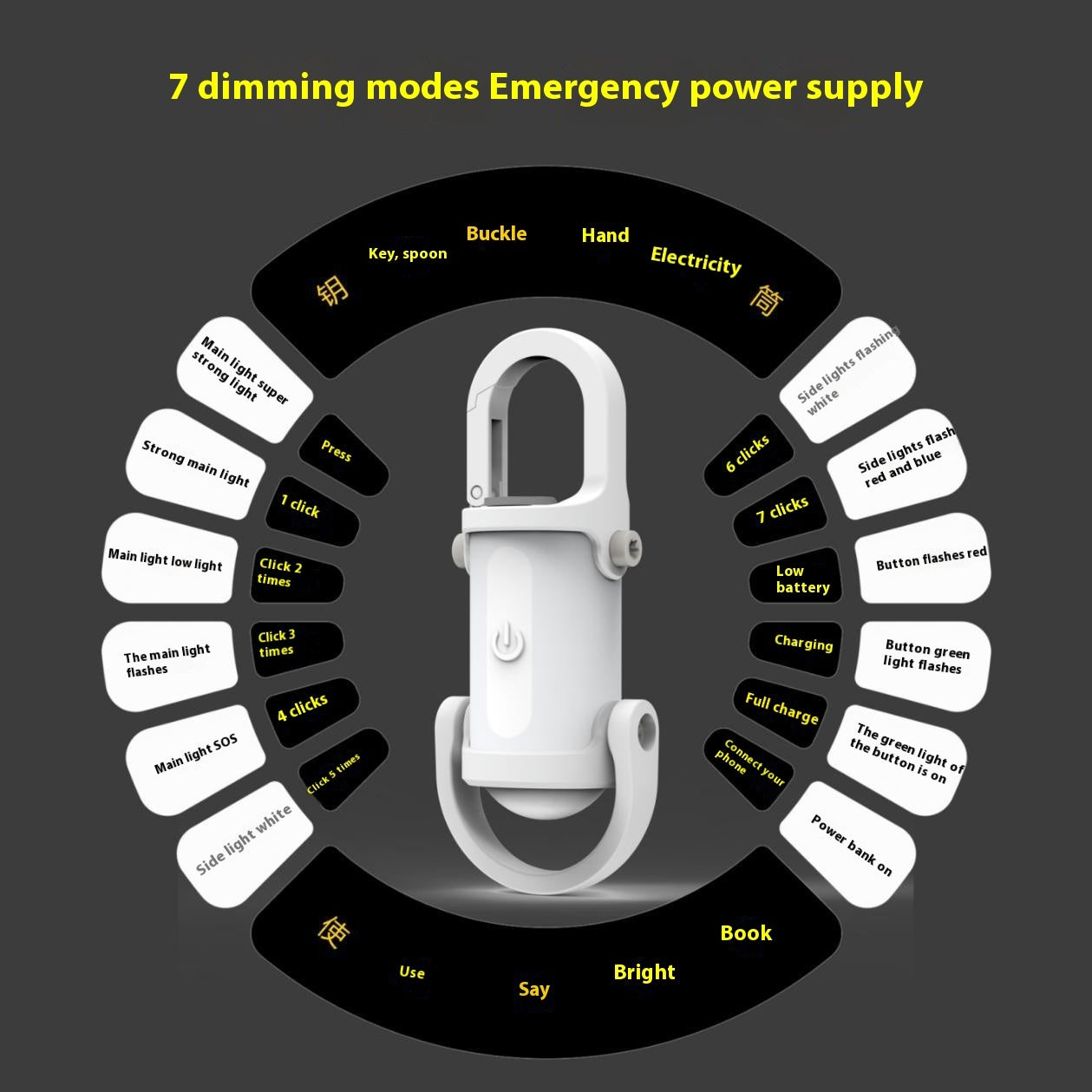 Keychain Flashlight Waterproof Lighting